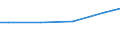 Unit of measure: Euro / Statistical classification of economic activities in the European Community (NACE Rev. 2): Industry, construction and services (except public administration, defense, compulsory social security) / Labour costs structure: Wages and salaries (total) / Geopolitical entity (reporting): Hungary