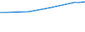 Unit of measure: Euro / Statistical classification of economic activities in the European Community (NACE Rev. 2): Industry, construction and services (except public administration, defense, compulsory social security) / Labour costs structure: Wages and salaries (total) / Geopolitical entity (reporting): Malta