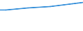 Unit of measure: Euro / Statistical classification of economic activities in the European Community (NACE Rev. 2): Industry, construction and services (except public administration, defense, compulsory social security) / Labour costs structure: Wages and salaries (total) / Geopolitical entity (reporting): Netherlands