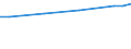 Unit of measure: Euro / Statistical classification of economic activities in the European Community (NACE Rev. 2): Industry, construction and services (except public administration, defense, compulsory social security) / Labour costs structure: Wages and salaries (total) / Geopolitical entity (reporting): Austria