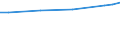 Unit of measure: Euro / Statistical classification of economic activities in the European Community (NACE Rev. 2): Industry, construction and services (except public administration, defense, compulsory social security) / Labour costs structure: Wages and salaries (total) / Geopolitical entity (reporting): Portugal