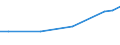 Unit of measure: Euro / Statistical classification of economic activities in the European Community (NACE Rev. 2): Industry, construction and services (except public administration, defense, compulsory social security) / Labour costs structure: Wages and salaries (total) / Geopolitical entity (reporting): Romania