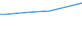 Unit of measure: Euro / Statistical classification of economic activities in the European Community (NACE Rev. 2): Industry, construction and services (except public administration, defense, compulsory social security) / Labour costs structure: Wages and salaries (total) / Geopolitical entity (reporting): Slovenia