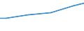Unit of measure: Euro / Statistical classification of economic activities in the European Community (NACE Rev. 2): Industry, construction and services (except public administration, defense, compulsory social security) / Labour costs structure: Wages and salaries (total) / Geopolitical entity (reporting): Slovakia