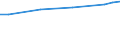 Unit of measure: Euro / Statistical classification of economic activities in the European Community (NACE Rev. 2): Industry, construction and services (except public administration, defense, compulsory social security) / Labour costs structure: Wages and salaries (total) / Geopolitical entity (reporting): Finland