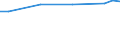 Unit of measure: Euro / Statistical classification of economic activities in the European Community (NACE Rev. 2): Industry, construction and services (except public administration, defense, compulsory social security) / Labour costs structure: Wages and salaries (total) / Geopolitical entity (reporting): Sweden