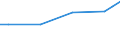 Unit of measure: Euro / Statistical classification of economic activities in the European Community (NACE Rev. 2): Industry, construction and services (except public administration, defense, compulsory social security) / Labour costs structure: Wages and salaries (total) / Geopolitical entity (reporting): Iceland