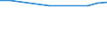 Unit of measure: Euro / Statistical classification of economic activities in the European Community (NACE Rev. 2): Industry, construction and services (except public administration, defense, compulsory social security) / Labour costs structure: Wages and salaries (total) / Geopolitical entity (reporting): Norway