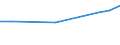 Unit of measure: Euro / Statistical classification of economic activities in the European Community (NACE Rev. 2): Industry, construction and services (except public administration, defense, compulsory social security) / Labour costs structure: Wages and salaries (total) / Geopolitical entity (reporting): Serbia
