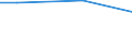 Unit of measure: Euro / Statistical classification of economic activities in the European Community (NACE Rev. 2): Industry, construction and services (except public administration, defense, compulsory social security) / Labour costs structure: Wages and salaries (total) / Geopolitical entity (reporting): Türkiye