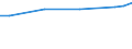 Unit of measure: Euro / Statistical classification of economic activities in the European Community (NACE Rev. 2): Industry, construction and services (except public administration, defense, compulsory social security) / Labour costs structure: Labour costs other than wages and salaries / Geopolitical entity (reporting): European Union - 27 countries (from 2020)