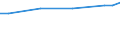 Unit of measure: Euro / Statistical classification of economic activities in the European Community (NACE Rev. 2): Industry, construction and services (except public administration, defense, compulsory social security) / Labour costs structure: Labour costs other than wages and salaries / Geopolitical entity (reporting): Euro area – 20 countries (from 2023)