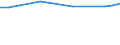 Unit of measure: Euro / Statistical classification of economic activities in the European Community (NACE Rev. 2): Industry, construction and services (except public administration, defense, compulsory social security) / Labour costs structure: Labour costs other than wages and salaries / Geopolitical entity (reporting): Belgium