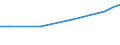 Unit of measure: Euro / Statistical classification of economic activities in the European Community (NACE Rev. 2): Industry, construction and services (except public administration, defense, compulsory social security) / Labour costs structure: Labour costs other than wages and salaries / Geopolitical entity (reporting): Bulgaria