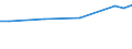 Unit of measure: Euro / Statistical classification of economic activities in the European Community (NACE Rev. 2): Industry, construction and services (except public administration, defense, compulsory social security) / Labour costs structure: Labour costs other than wages and salaries / Geopolitical entity (reporting): Czechia
