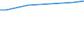 Unit of measure: Euro / Statistical classification of economic activities in the European Community (NACE Rev. 2): Industry, construction and services (except public administration, defense, compulsory social security) / Labour costs structure: Labour costs other than wages and salaries / Geopolitical entity (reporting): Denmark