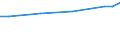 Unit of measure: Euro / Statistical classification of economic activities in the European Community (NACE Rev. 2): Industry, construction and services (except public administration, defense, compulsory social security) / Labour costs structure: Labour costs other than wages and salaries / Geopolitical entity (reporting): Germany