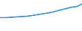 Unit of measure: Euro / Statistical classification of economic activities in the European Community (NACE Rev. 2): Industry, construction and services (except public administration, defense, compulsory social security) / Labour costs structure: Labour costs other than wages and salaries / Geopolitical entity (reporting): Estonia