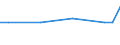 Unit of measure: Euro / Statistical classification of economic activities in the European Community (NACE Rev. 2): Industry, construction and services (except public administration, defense, compulsory social security) / Labour costs structure: Labour costs other than wages and salaries / Geopolitical entity (reporting): Ireland