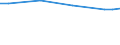 Unit of measure: Euro / Statistical classification of economic activities in the European Community (NACE Rev. 2): Industry, construction and services (except public administration, defense, compulsory social security) / Labour costs structure: Labour costs other than wages and salaries / Geopolitical entity (reporting): Greece