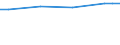 Unit of measure: Euro / Statistical classification of economic activities in the European Community (NACE Rev. 2): Industry, construction and services (except public administration, defense, compulsory social security) / Labour costs structure: Labour costs other than wages and salaries / Geopolitical entity (reporting): Spain