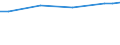 Unit of measure: Euro / Statistical classification of economic activities in the European Community (NACE Rev. 2): Industry, construction and services (except public administration, defense, compulsory social security) / Labour costs structure: Labour costs other than wages and salaries / Geopolitical entity (reporting): France