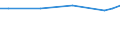 Unit of measure: Euro / Statistical classification of economic activities in the European Community (NACE Rev. 2): Industry, construction and services (except public administration, defense, compulsory social security) / Labour costs structure: Labour costs other than wages and salaries / Geopolitical entity (reporting): Croatia