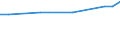 Unit of measure: Euro / Statistical classification of economic activities in the European Community (NACE Rev. 2): Industry, construction and services (except public administration, defense, compulsory social security) / Labour costs structure: Labour costs other than wages and salaries / Geopolitical entity (reporting): Cyprus
