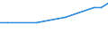 Unit of measure: Euro / Statistical classification of economic activities in the European Community (NACE Rev. 2): Industry, construction and services (except public administration, defense, compulsory social security) / Labour costs structure: Labour costs other than wages and salaries / Geopolitical entity (reporting): Latvia