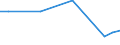 Unit of measure: Euro / Statistical classification of economic activities in the European Community (NACE Rev. 2): Industry, construction and services (except public administration, defense, compulsory social security) / Labour costs structure: Labour costs other than wages and salaries / Geopolitical entity (reporting): Lithuania