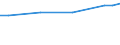 Unit of measure: Euro / Statistical classification of economic activities in the European Community (NACE Rev. 2): Industry, construction and services (except public administration, defense, compulsory social security) / Labour costs structure: Labour costs other than wages and salaries / Geopolitical entity (reporting): Luxembourg