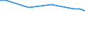 Unit of measure: Euro / Statistical classification of economic activities in the European Community (NACE Rev. 2): Industry, construction and services (except public administration, defense, compulsory social security) / Labour costs structure: Labour costs other than wages and salaries / Geopolitical entity (reporting): Hungary