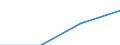 Euro / 10 employees or more / Full-time / Total / Industry, construction and services (except public administration, defense, compulsory social security) / Bulgaria