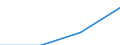 Euro / 10 Arbeitnehmer und mehr / Vollzeit / Insgesamt / Industrie, Baugewerbe und Dienstleistungen (ohne Öffentliche Verwaltung, Verteidigung und Sozialversicherung ) / Dänemark