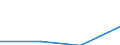 Euro / 10 Arbeitnehmer und mehr / Vollzeit / Insgesamt / Industrie, Baugewerbe und Dienstleistungen (ohne Öffentliche Verwaltung, Verteidigung und Sozialversicherung ) / Deutschland