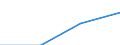 Euro / 10 Arbeitnehmer und mehr / Vollzeit / Insgesamt / Industrie, Baugewerbe und Dienstleistungen (ohne Öffentliche Verwaltung, Verteidigung und Sozialversicherung ) / Slowakei