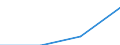 Euro / 10 Arbeitnehmer und mehr / Vollzeit / Männer / Industrie, Baugewerbe und Dienstleistungen (ohne Öffentliche Verwaltung, Verteidigung und Sozialversicherung ) / Dänemark