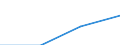 Euro / 10 Arbeitnehmer und mehr / Vollzeit / Männer / Industrie, Baugewerbe und Dienstleistungen (ohne Öffentliche Verwaltung, Verteidigung und Sozialversicherung ) / Niederlande