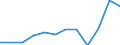 Country of citizenship: Total / Age definition: Age reached during the year / Age class: Total / Unit of measure: Number / Sex: Total / Geopolitical entity (reporting): France