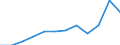 Country of citizenship: Total / Age definition: Age reached during the year / Age class: Total / Unit of measure: Number / Sex: Total / Geopolitical entity (reporting): Netherlands