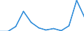 Country of citizenship: Total / Age definition: Age reached during the year / Age class: Total / Unit of measure: Number / Sex: Total / Geopolitical entity (reporting): Austria
