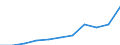 Country of citizenship: Total / Age definition: Age reached during the year / Age class: Total / Unit of measure: Number / Sex: Total / Geopolitical entity (reporting): Portugal