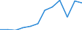 Country of citizenship: Total / Age definition: Age reached during the year / Age class: Total / Unit of measure: Number / Sex: Total / Geopolitical entity (reporting): Slovenia