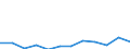 Country of citizenship: Total / Age definition: Age reached during the year / Age class: Total / Unit of measure: Number / Sex: Total / Geopolitical entity (reporting): Liechtenstein