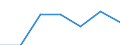 Country of citizenship: Total / Age definition: Age reached during the year / Age class: Total / Unit of measure: Number / Sex: Total / Geopolitical entity (reporting): United Kingdom