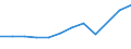 Country of citizenship: Total / Age definition: Age reached during the year / Age class: Total / Unit of measure: Number / Sex: Total / Geopolitical entity (reporting): Montenegro
