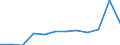 Country of citizenship: Total / Age definition: Age in completed years / Age class: Total / Unit of measure: Number / Sex: Total / Geopolitical entity (reporting): Estonia