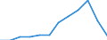 Country of citizenship: Total / Age definition: Age reached during the year / Age class: Total / Unit of measure: Number / Sex: Total / Geopolitical entity (reporting): Denmark