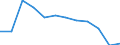 Country of citizenship: Total / Age definition: Age reached during the year / Age class: Total / Unit of measure: Number / Sex: Total / Geopolitical entity (reporting): Greece