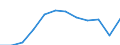Country of citizenship: Total / Age definition: Age reached during the year / Age class: Total / Unit of measure: Number / Sex: Total / Geopolitical entity (reporting): Slovakia